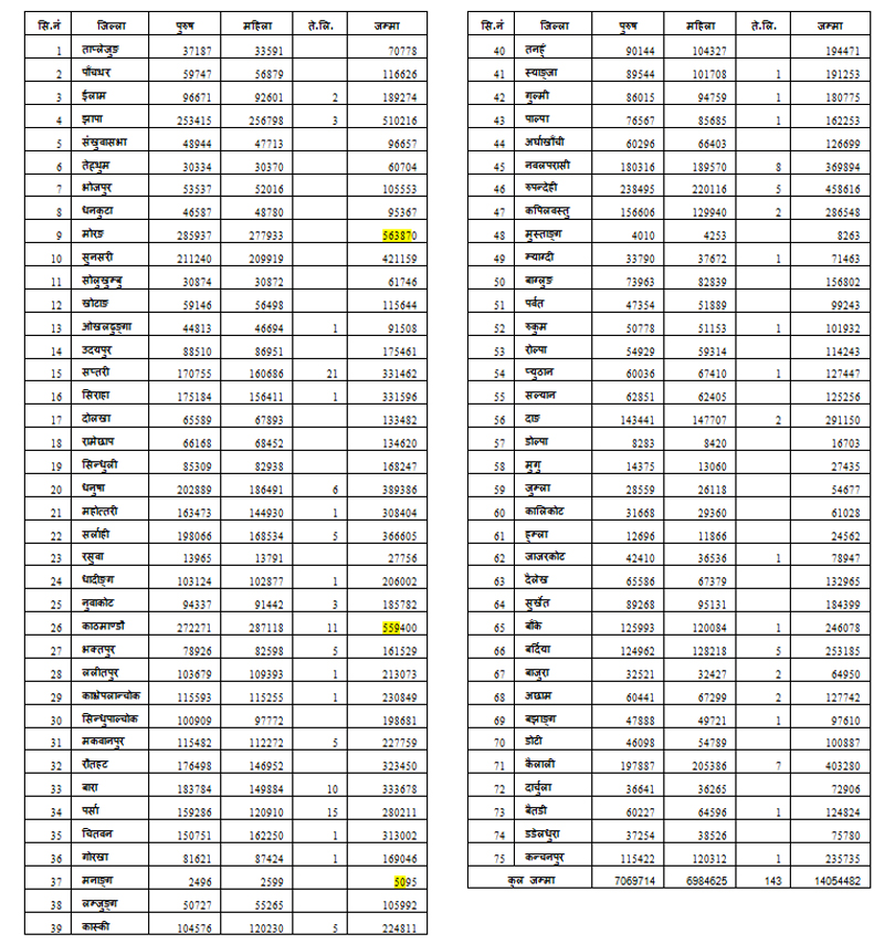 Voter-list